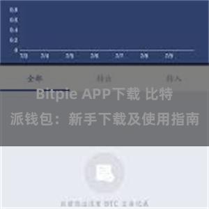 Bitpie APP下载 比特派钱包：新手下载及使用指南