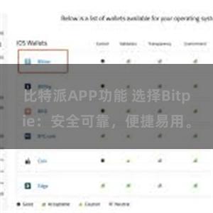 比特派APP功能 选择Bitpie：安全可靠，便捷易用。