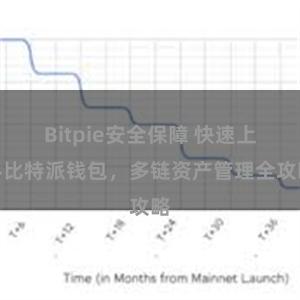 Bitpie安全保障 快速上手比特派钱包，多链资产管理全攻略