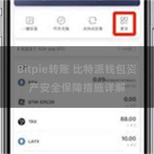 Bitpie转账 比特派钱包资产安全保障措施详解