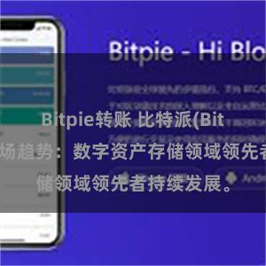 Bitpie转账 比特派(Bitpie)钱包市场趋势：数字资产存储领域领先者持续发展。