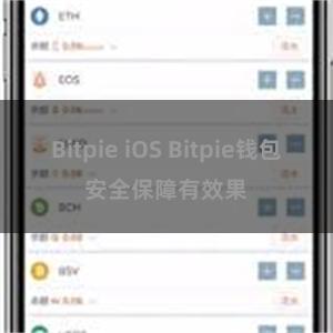 Bitpie iOS Bitpie钱包安全保障有效果